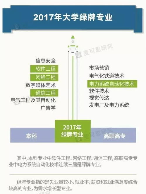 2018年大學(xué)生就業(yè)報(bào)告解讀 網(wǎng)絡(luò)工程本科生起薪4774元背后的行業(yè)趨勢(shì)與職業(yè)前景